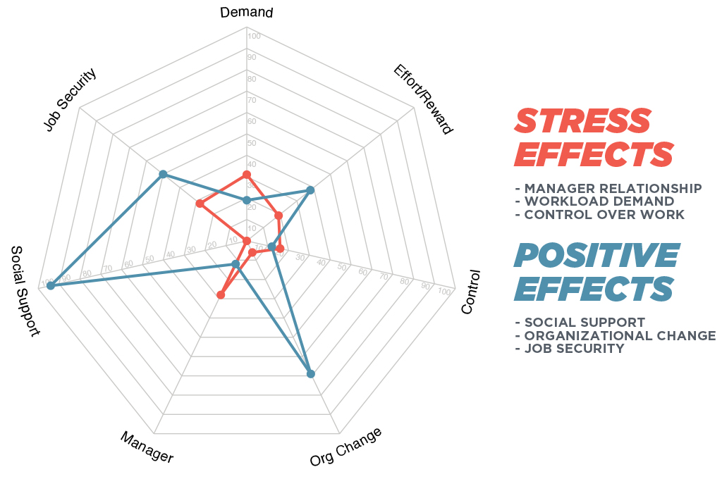 stress_effects Stress Effects - Stress Quotient